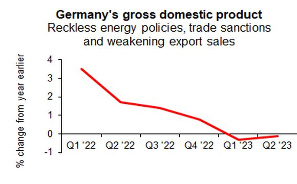 Germany GDP