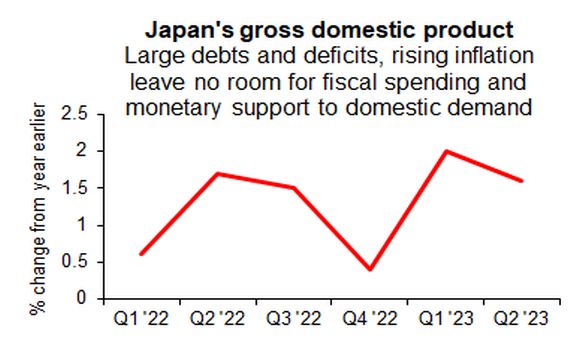 Japan GDP