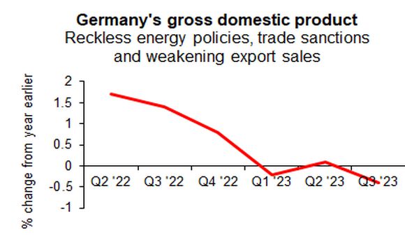 Germany GDP Q3