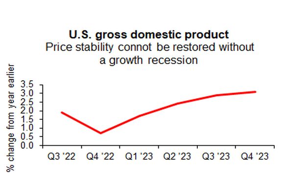 USA GDP Q4